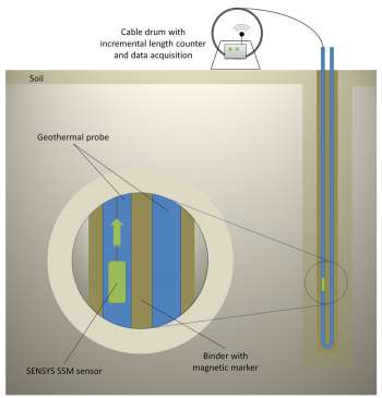Bảo đảm chất lượng để lấp đầy lỗ khoan địa nhiệt